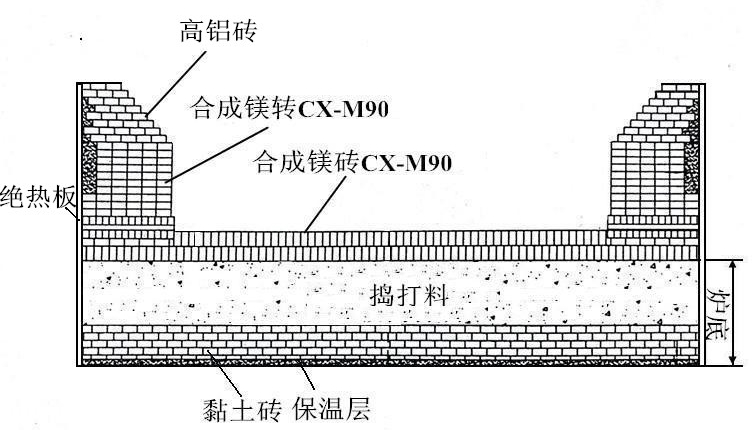 Case 04 — Ferroalloy Furnace and Flow Paths Managed as a Continuous Wear-and-Recovery Story
